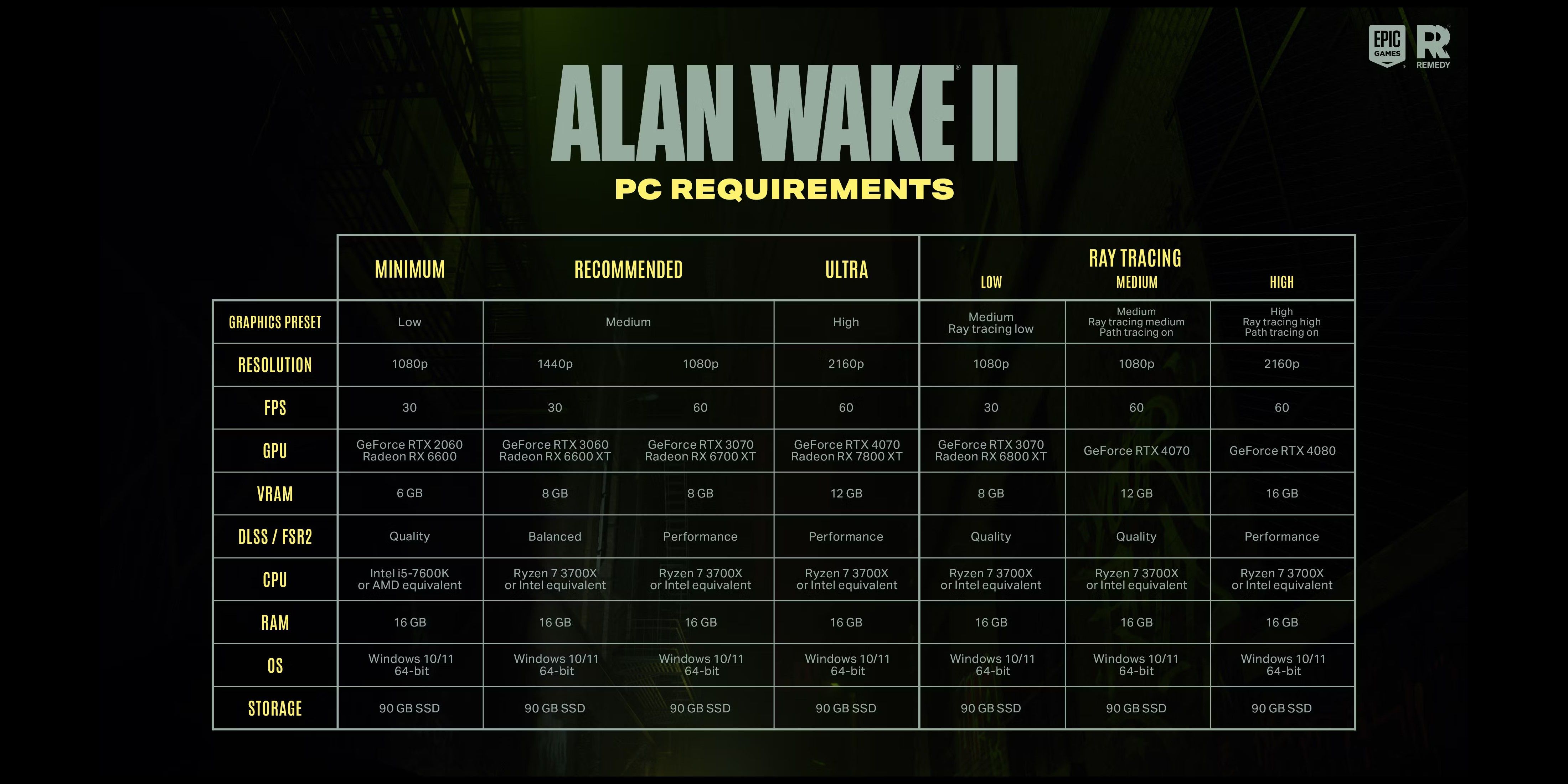 The Ultimate Gaming Laptops for Unleashing the Full Potential of Alan Wake 2