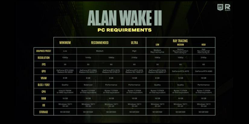 Alan Wake II System Requirements-1