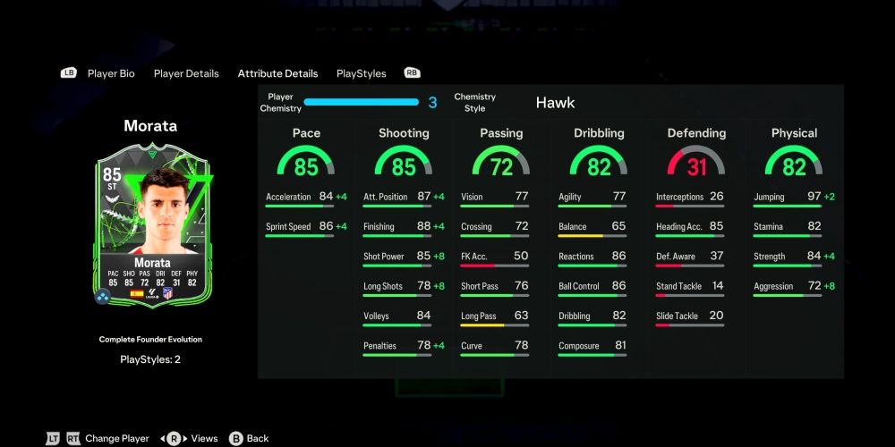 Unleashing Hidden Gems: Unbelievable Ultimate Team Players in EA Sports FC 24