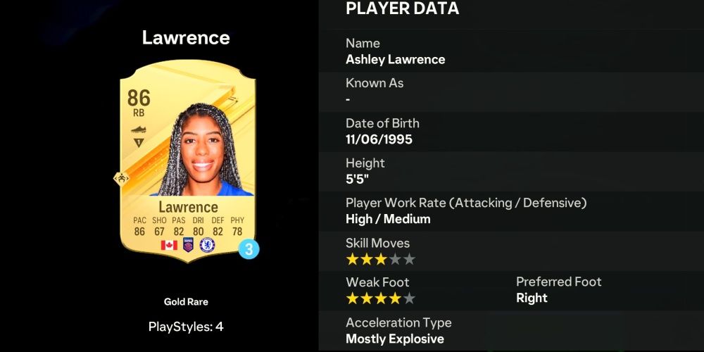 Unleash the Empresses: Elevate Your Ultimate Team with the Finest Female Players in EA FC 24