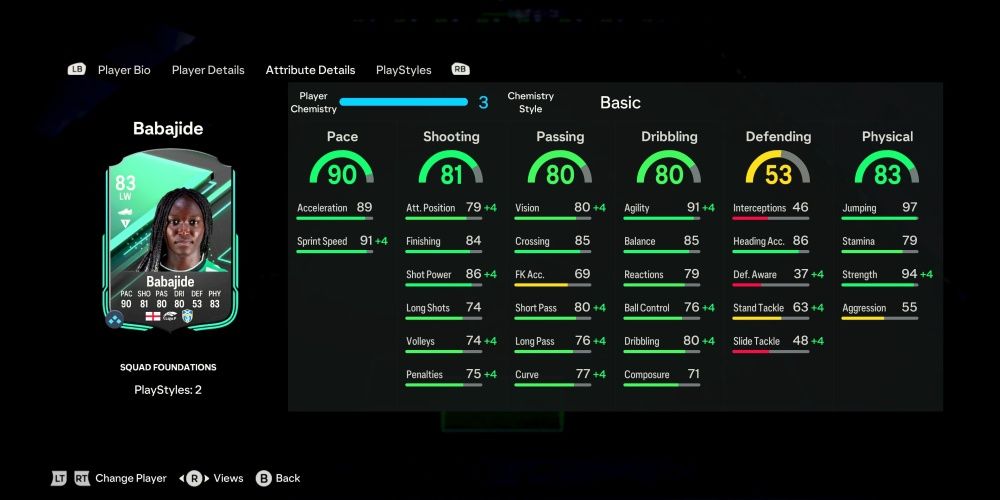 Unleashing Hidden Gems: Unbelievable Ultimate Team Players in EA Sports FC 24