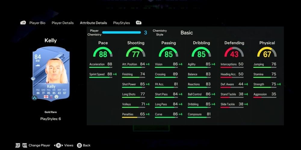 Unleashing Hidden Gems: Unbelievable Ultimate Team Players in EA Sports FC 24