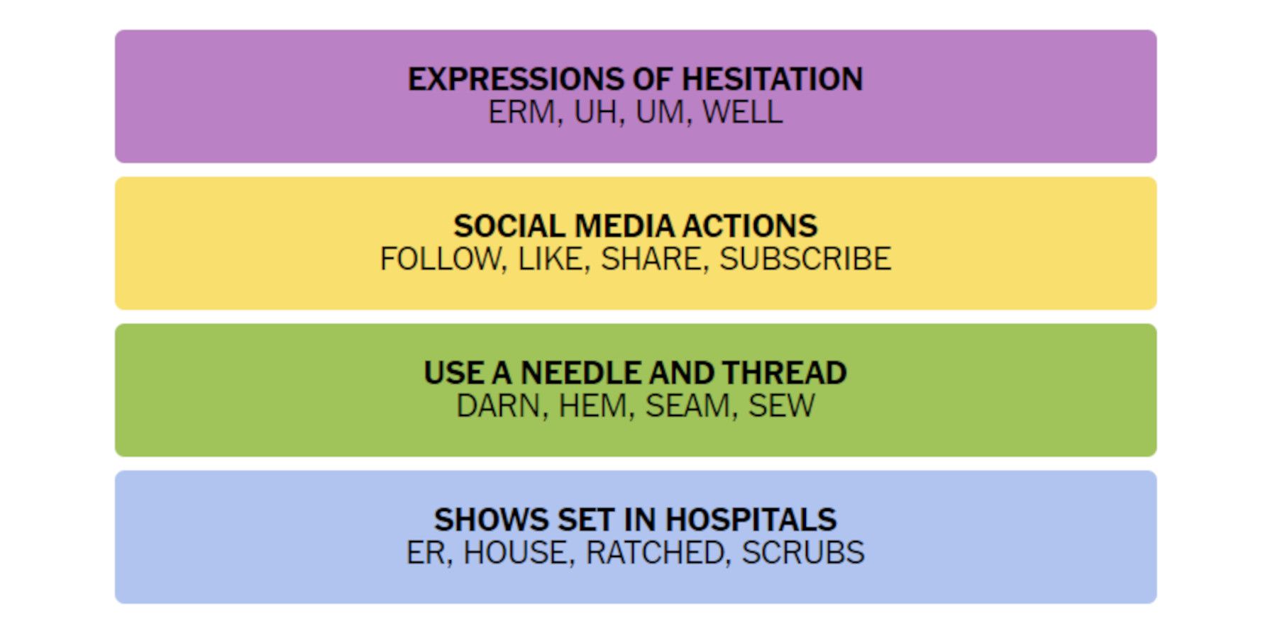 Connections-How-To-Play-Wordle-New-York-Times-Solution-Novemeber-01-2023-01