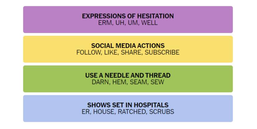 Connections-How-To-Play-Wordle-New-York-Times-Solution-Novemeber-01-2023-01