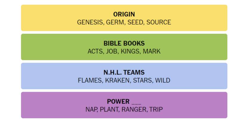 Connections-How-To-Play-Wordle-New-York-Times-Solution-October-10-2023-02