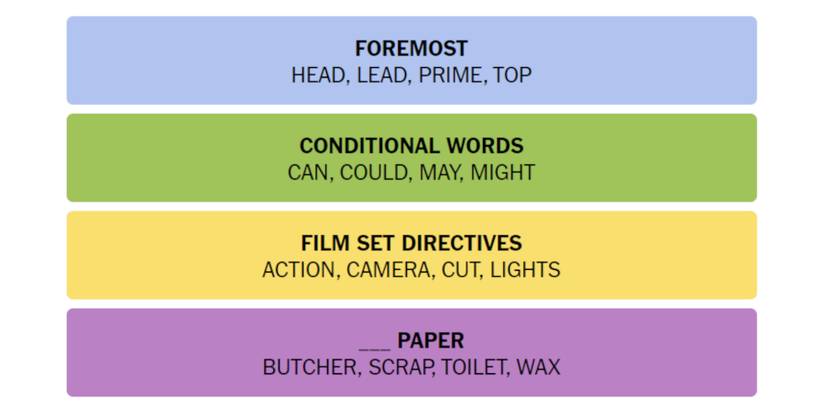 Connections-How-To-Play-Wordle-New-York-Times-Solution-October-11-2023-02