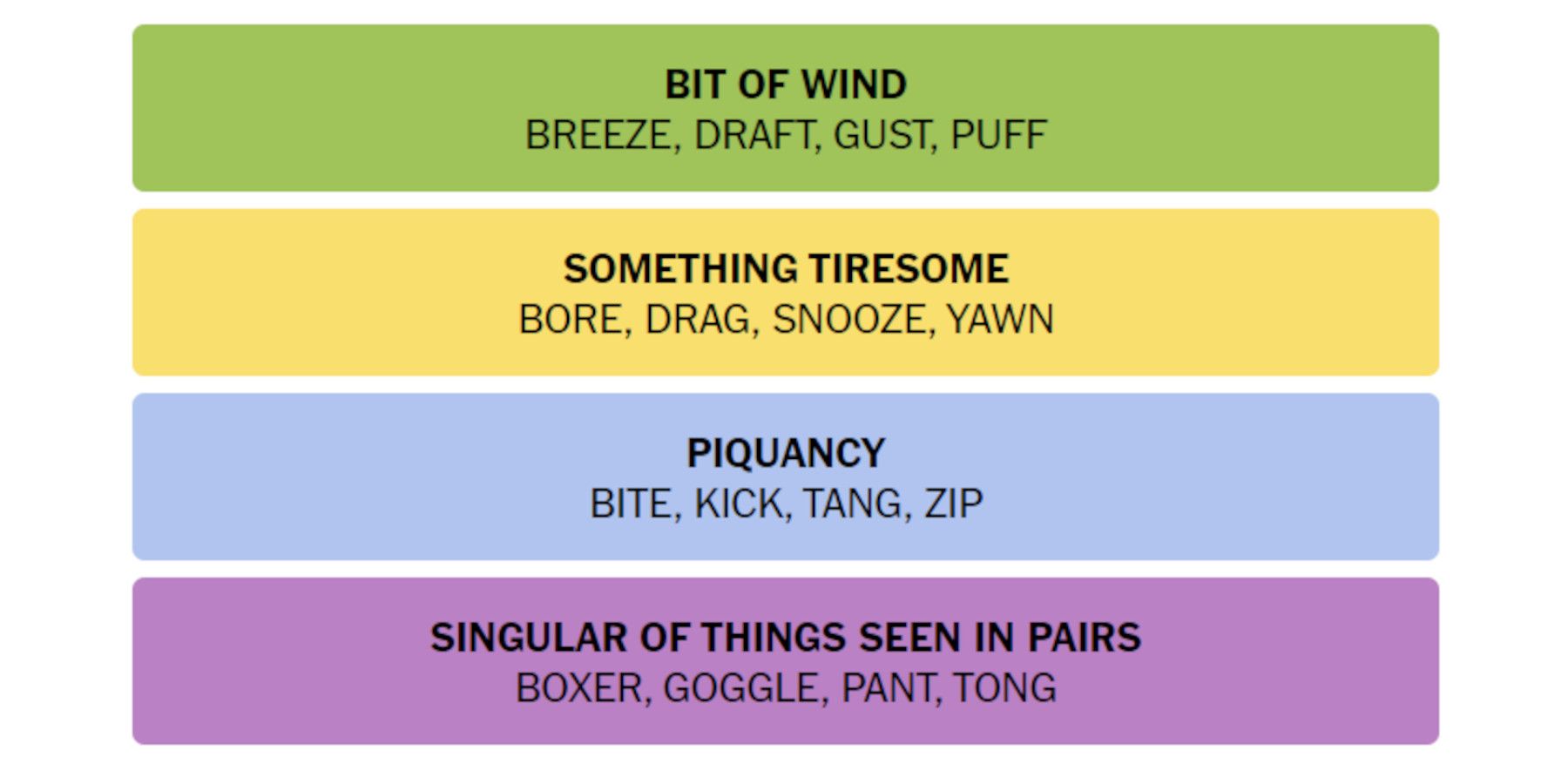Brimming with Buzz: Uncover the Latest New York Times Connections on October 18, 2023!