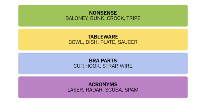 Connections-How-To-Play-Wordle-New-York-Times-Solution-October-21-2023-01