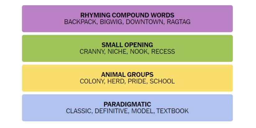 Connections-How-To-Play-Wordle-New-York-Times-Solution-October-24-2023-01