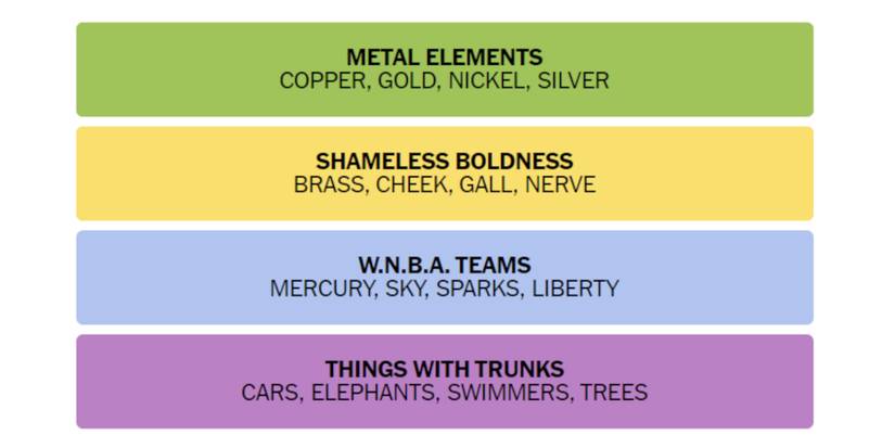 Connections-How-To-Play-Wordle-New-York-Times-Solution-October-27-2023-01