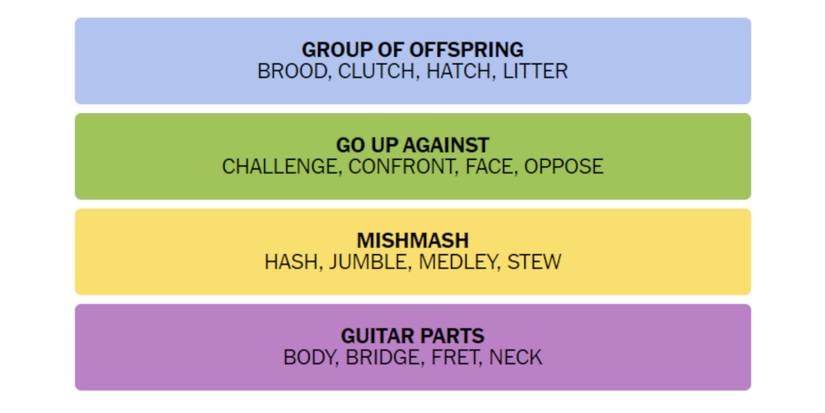 Connections-How-To-Play-Wordle-New-York-Times-Solution-October-29-2023-01