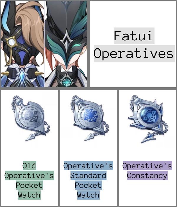 Fatui Operatives
