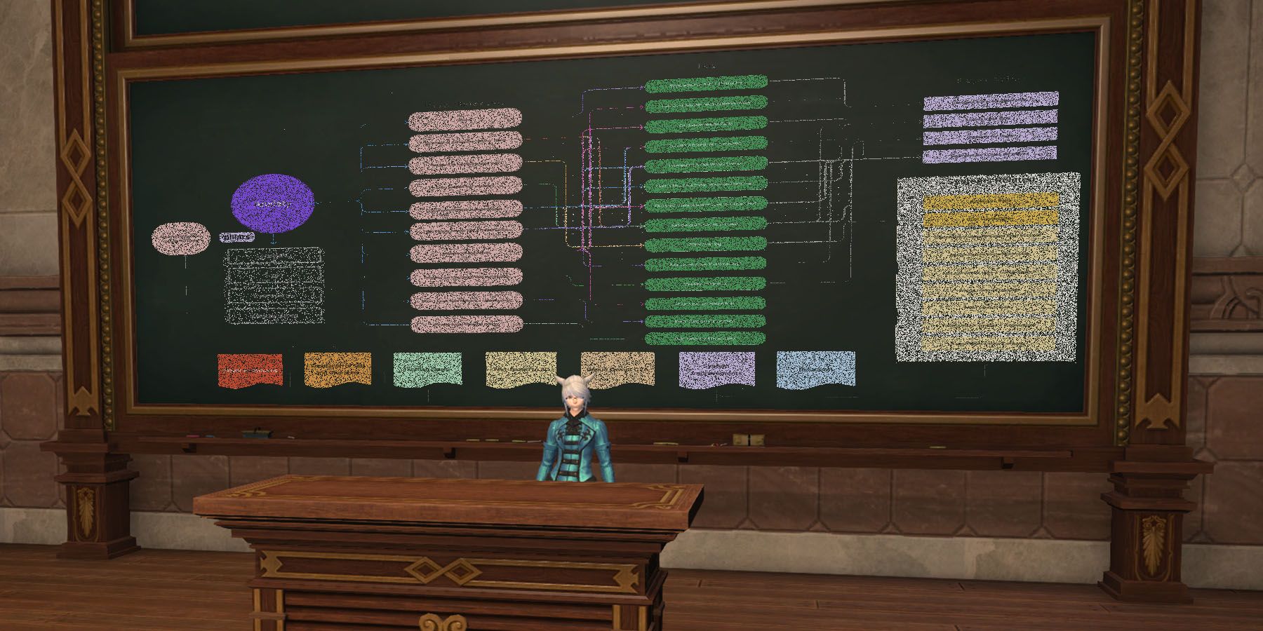 The Impact of Social Anxiety on the Final Fantasy 14 RP Community