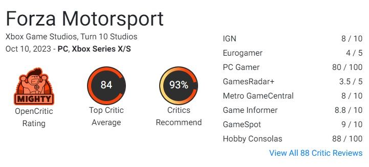 forza motorsport review scores