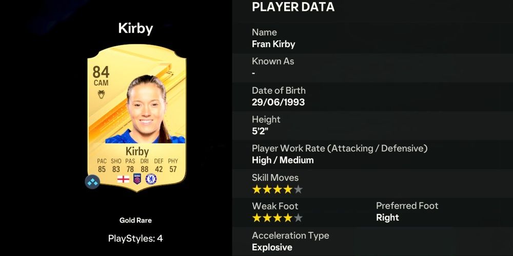 Unleashing Hidden Gems: Unbelievable Ultimate Team Players in EA Sports FC 24