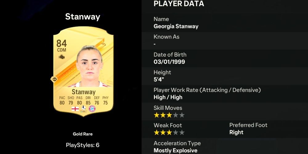 Unleash the Empresses: Elevate Your Ultimate Team with the Finest Female Players in EA FC 24