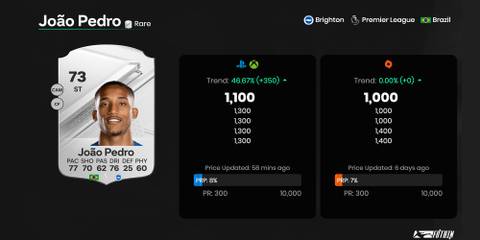 Joao Pedro EA Sports FC 24 Ultimate Team Card