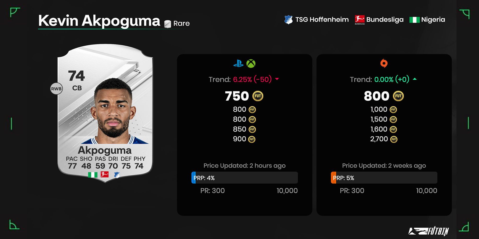 The Ultimate Guide: Top-Rated Silver Defenders in EA Sports FC 24 Ultimate Team