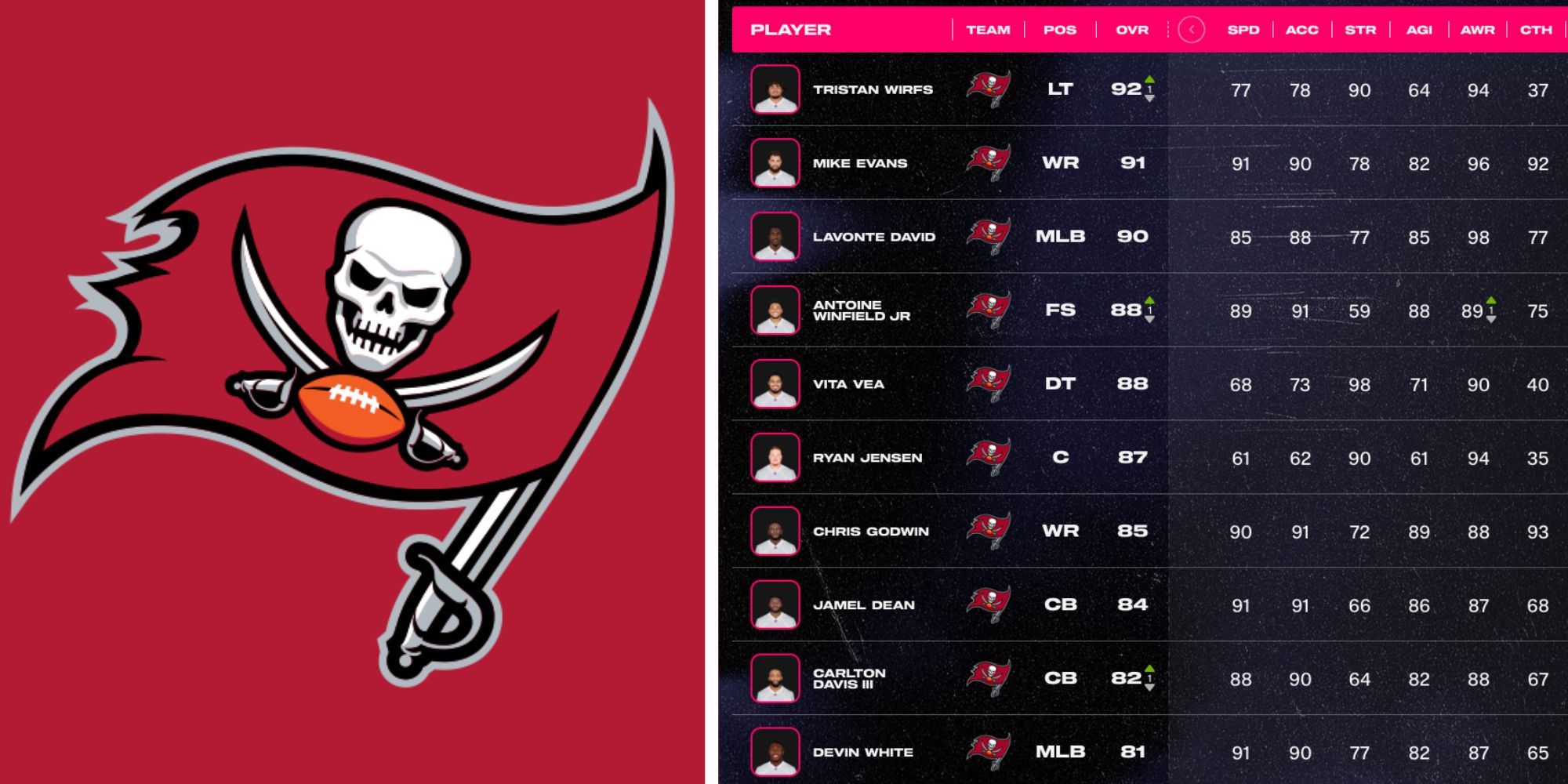 Madden NFL 24 Teams Worth Rebuilding Buccaneers