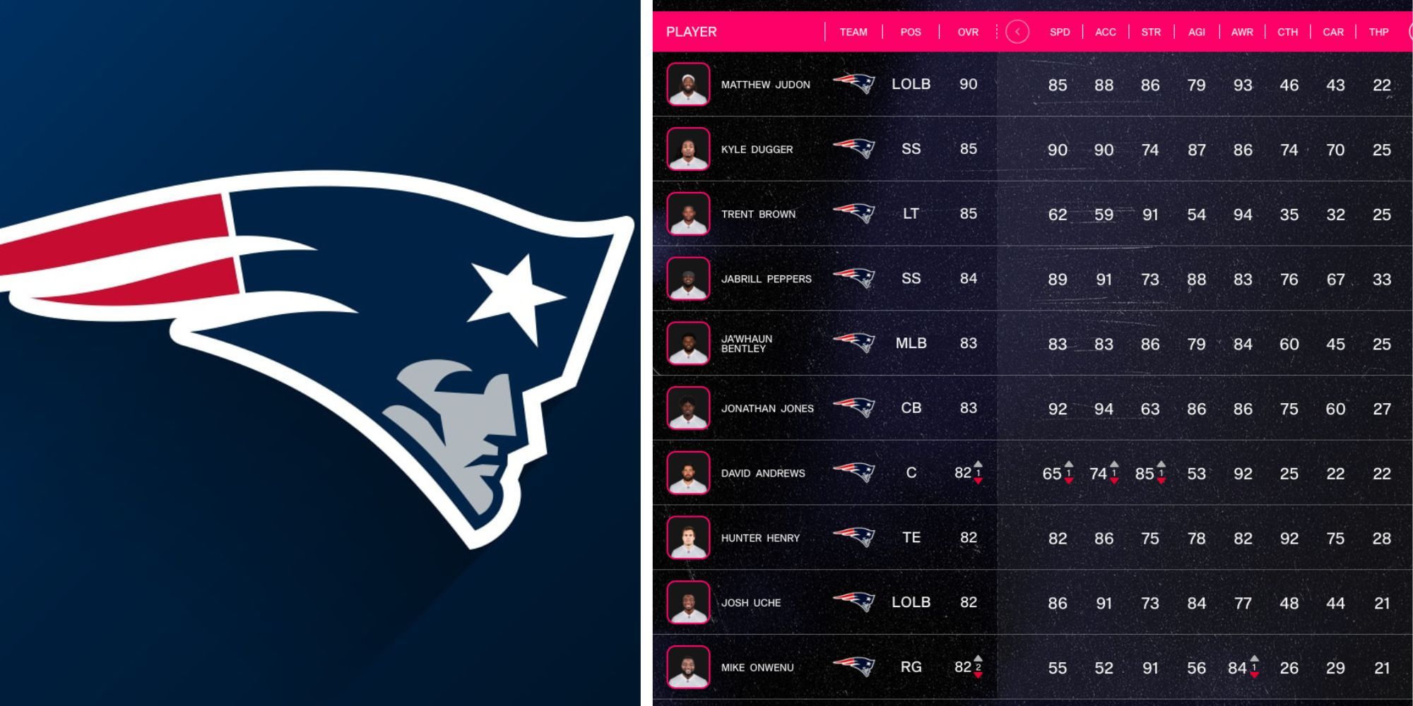 Madden NFL 24 Teams Worth Rebuilding Patriots