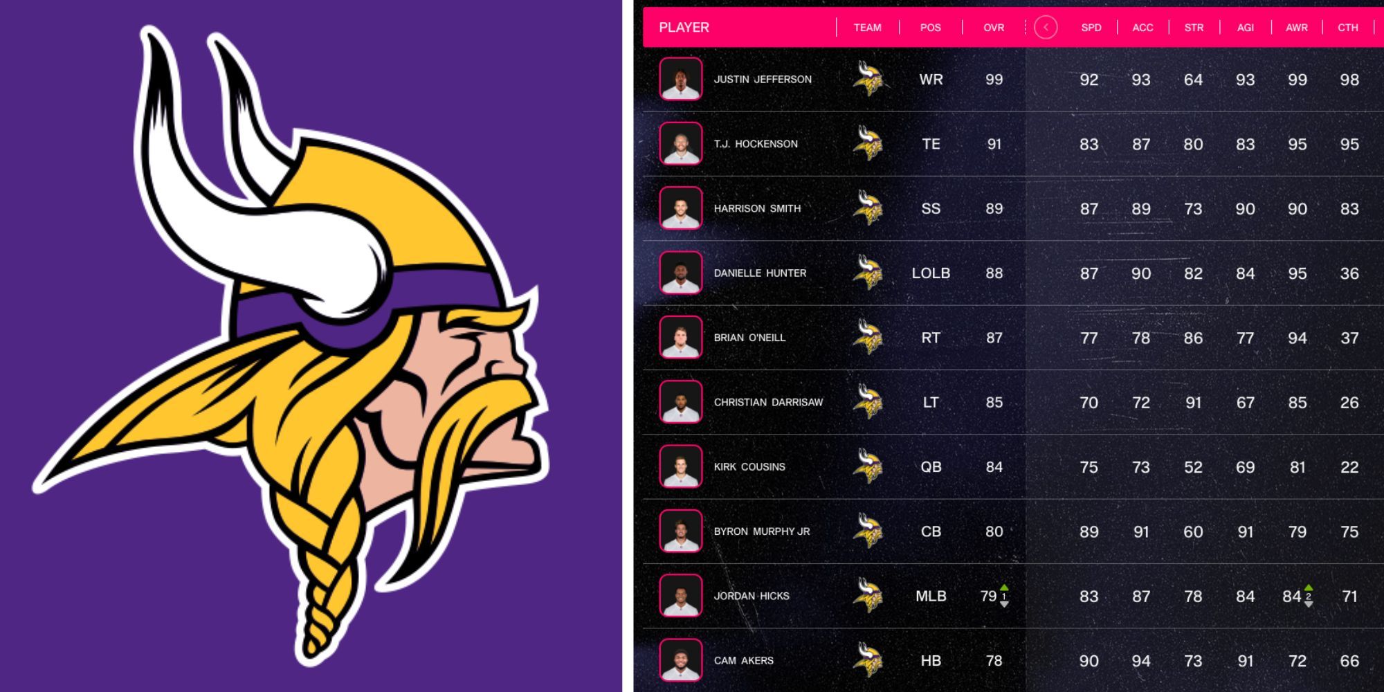 Madden NFL 24 Teams Worth Rebuilding Vikings