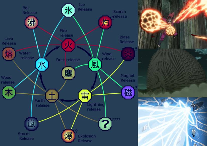 Naruto Nature Transformations, Explained