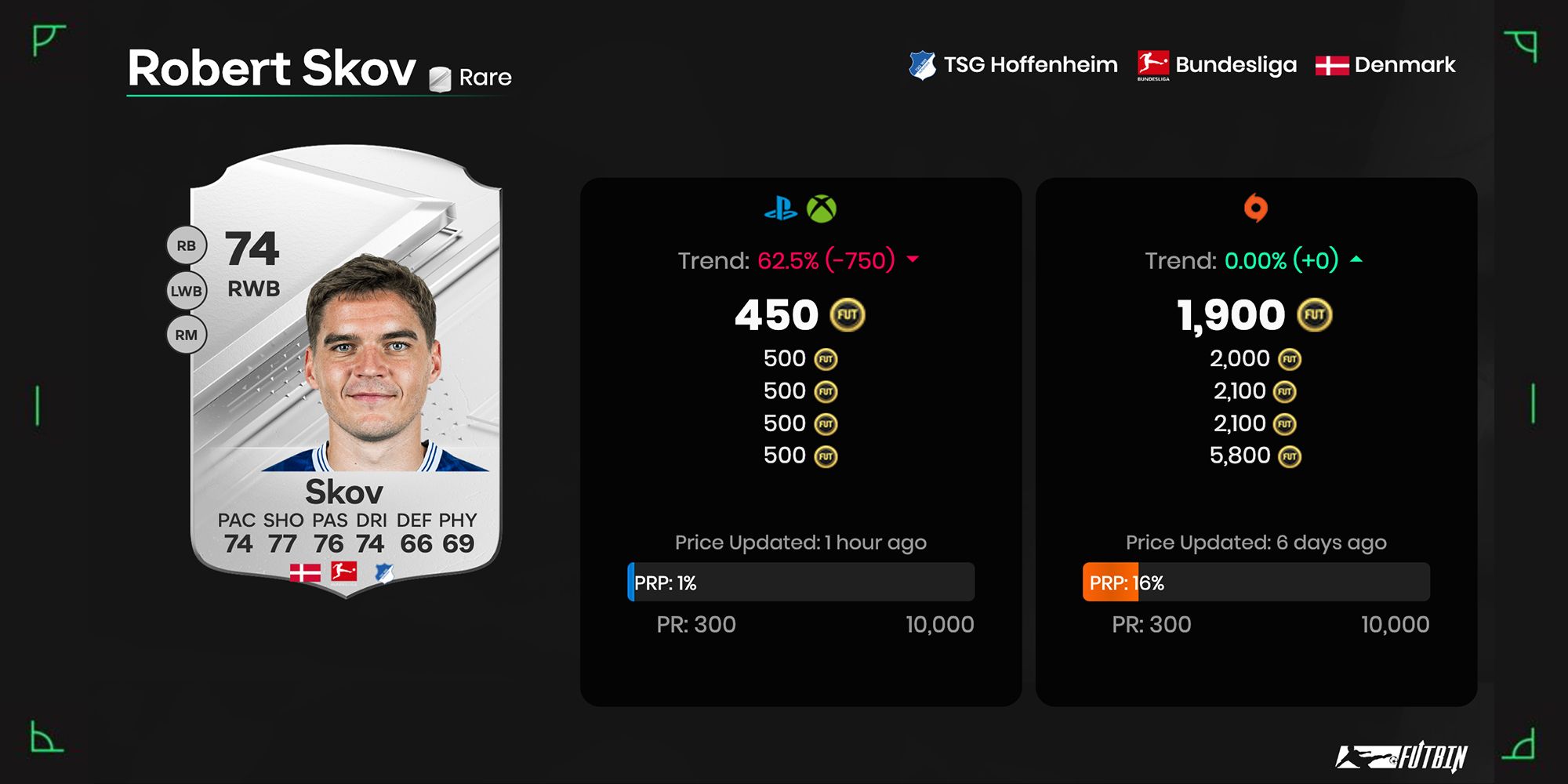 The Ultimate Guide: Top-Rated Silver Defenders in EA Sports FC 24 Ultimate Team