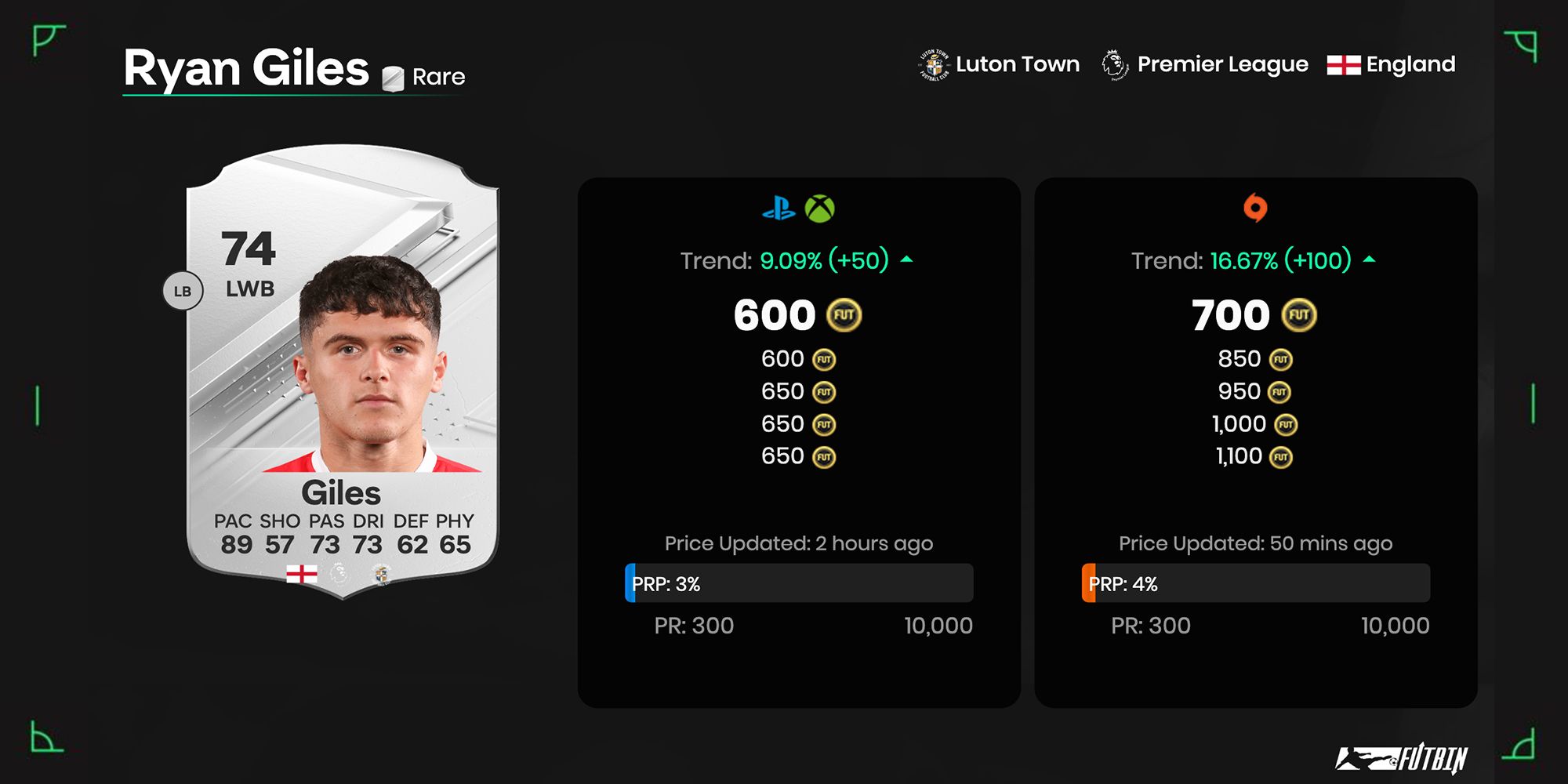 The Ultimate Guide: Top-Rated Silver Defenders in EA Sports FC 24 Ultimate Team