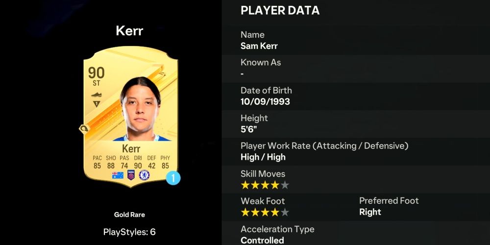 Unleash the Empresses: Elevate Your Ultimate Team with the Finest Female Players in EA FC 24