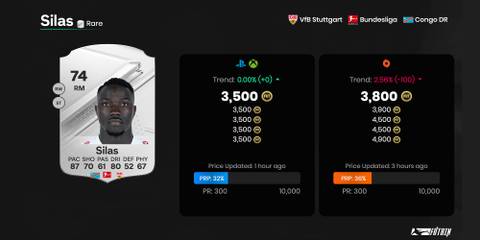 Silas EA Sports FC 24 Ultimate Team Card