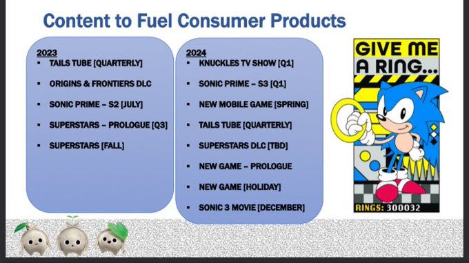 sega-of-america-roadmap-presentation-slide-from-2023-to-2024