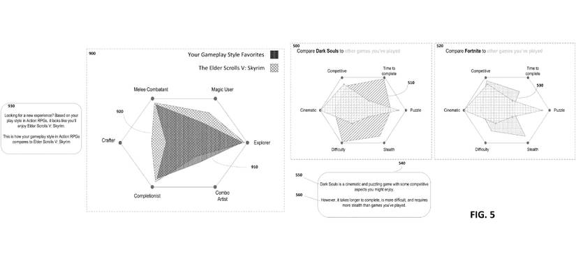 A pair of concept images for Sony's new patient that recommends games based on a player's playstyle.