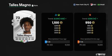 Talles Magno EA Sports FC 24 Ultimate Team Card