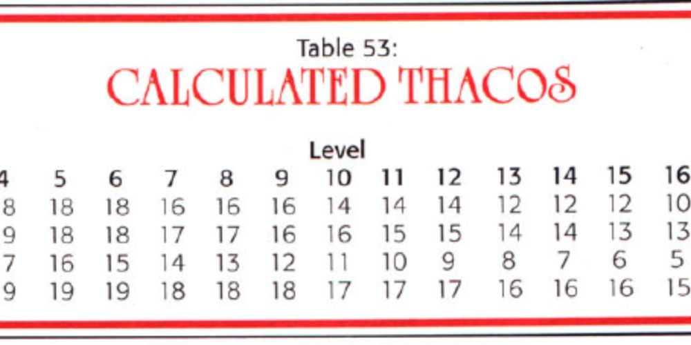 thac0 chart