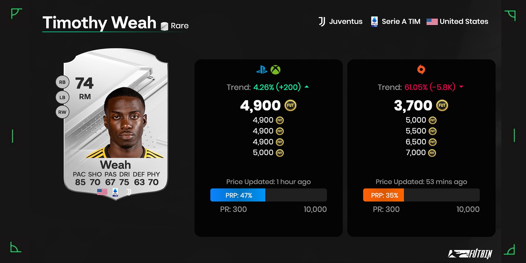 The Ultimate Guide: Top-Rated Silver Defenders in EA Sports FC 24 Ultimate Team