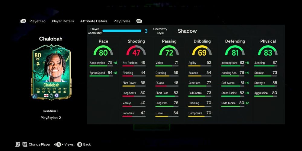 Unleashing Hidden Gems: Unbelievable Ultimate Team Players in EA Sports FC 24