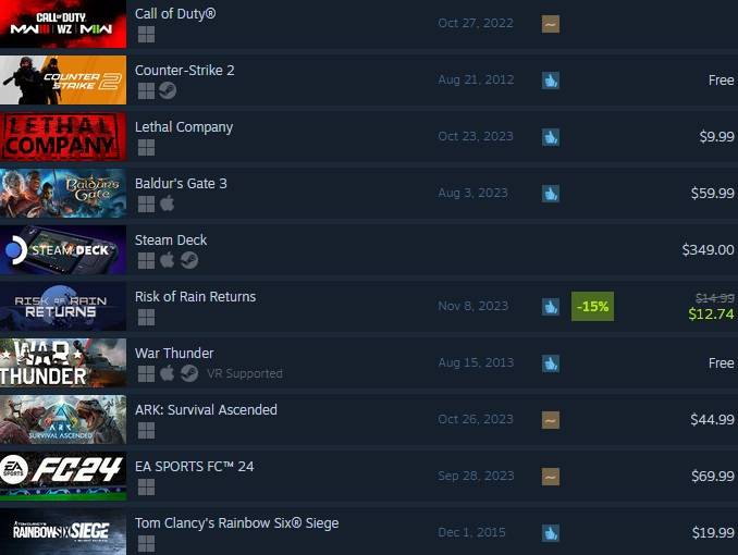 best selling steam games
