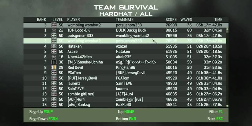 call of duty modern warfare 3 leaderboard