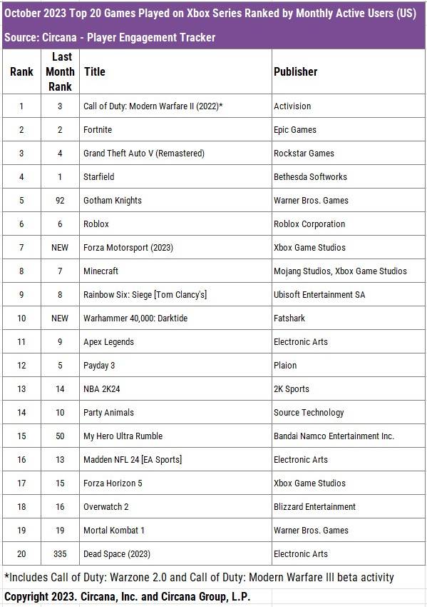 Circana-player-engagement-xsx-1