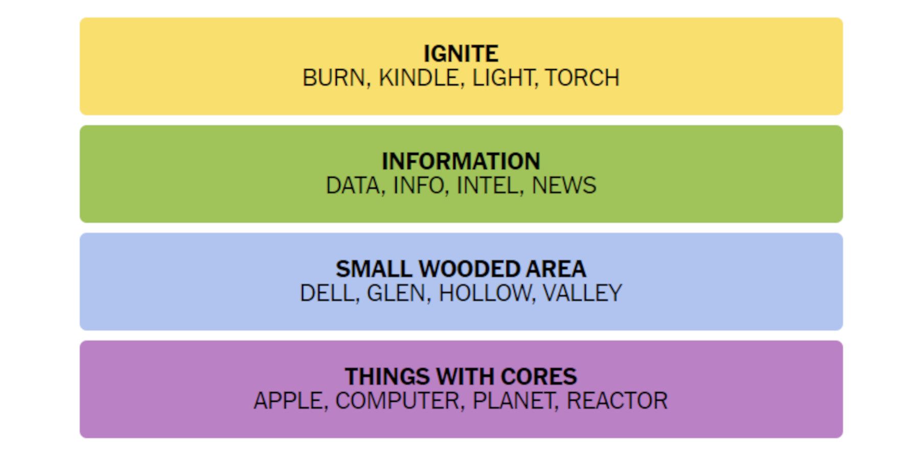 New York Times Connections Hints and Answers for 144 November 2, 2023