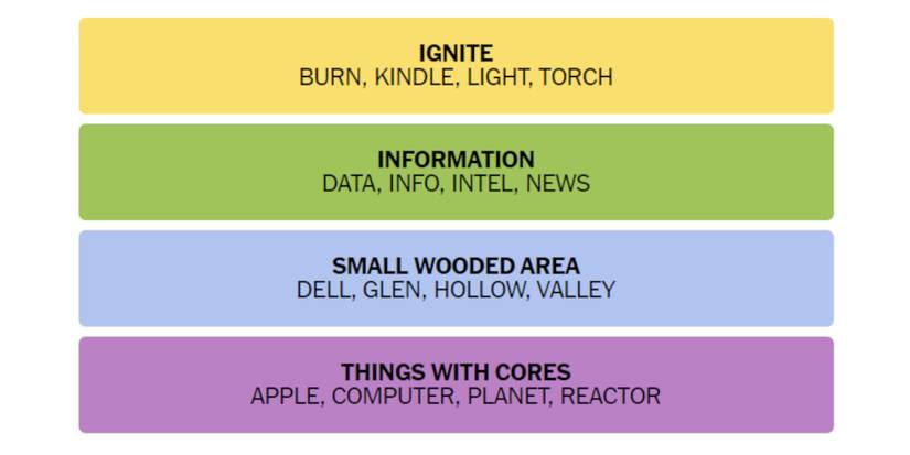 Connections-How-To-Play-Wordle-New-York-Times-Solution-November-02-2023-01