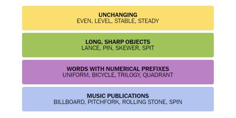 Connections-How-To-Play-Wordle-New-York-Times-Solution-November-05-2023