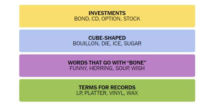 Connections-How-To-Play-Wordle-New-York-Times-Solution-November-06-2023