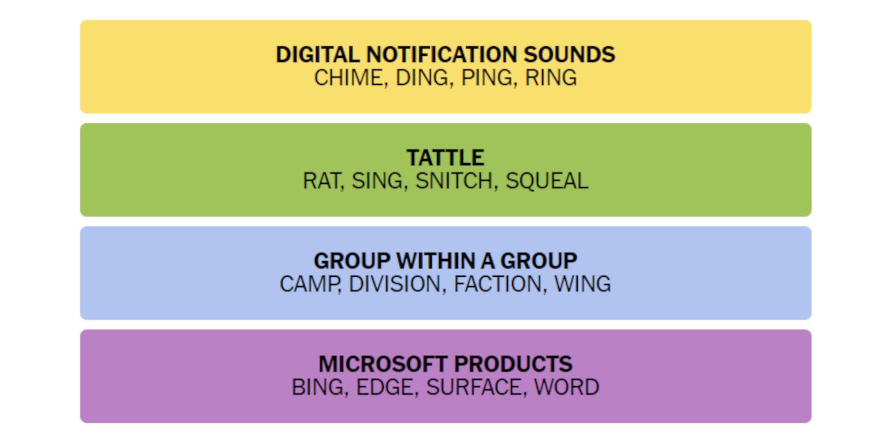 Unlocking the Clues: Solutions and Tips for New York Times Connections #149 on November 7, 2023