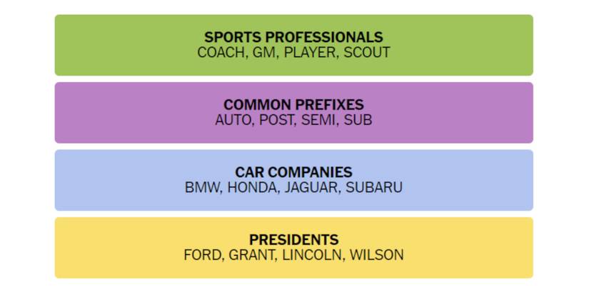 Connections-How-To-Play-Wordle-New-York-Times-Solution-November-12-2023-01