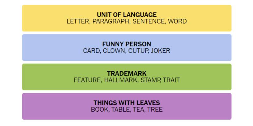 Connections-How-To-Play-Wordle-New-York-Times-Solution-November-13-2023