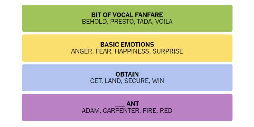 Connections-How-To-Play-Wordle-New-York-Times-Solution-November-14-2023