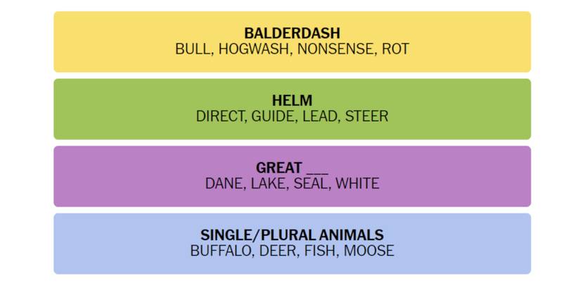 Connections-New-York-Times-Solution-November-16-2023-01