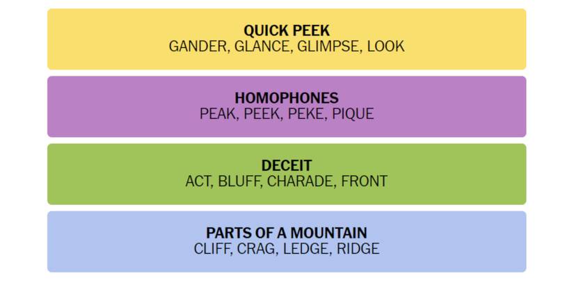 Connections-New-York-Times-Solution-November-18-2023-01