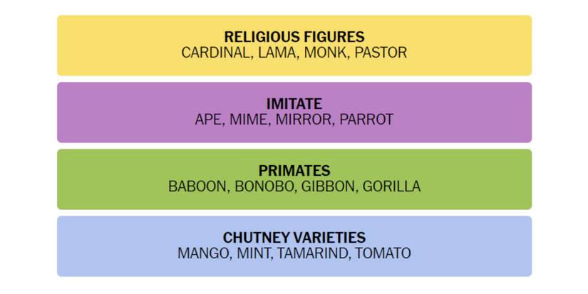 Connections-New-York-Times-Solution-November-20-2023-01